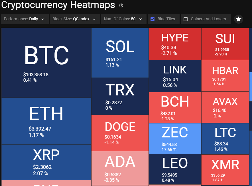 Blue Tile Heatmap for color blind users